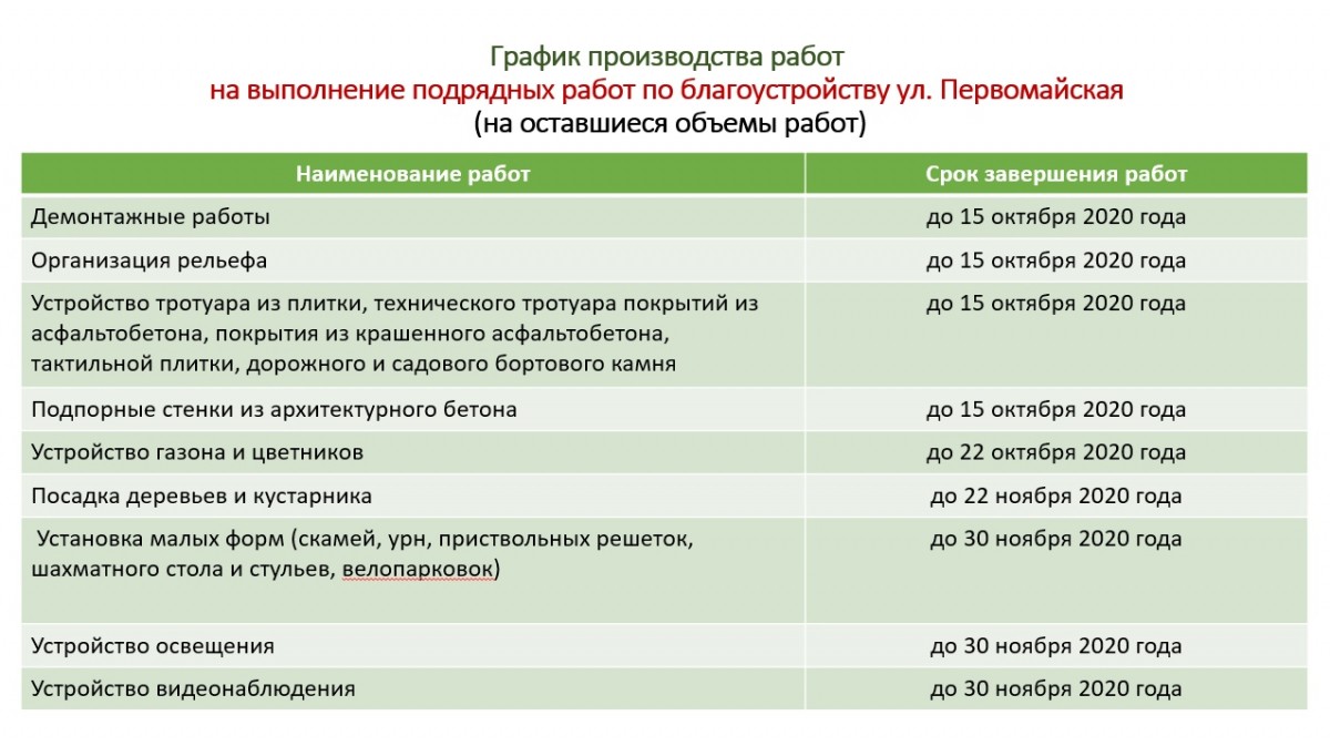 Графики производства работ по благоустройству ул. Дирижабельная и ул.  Первомайская - Официальный сайт администрации города Долгопрудный